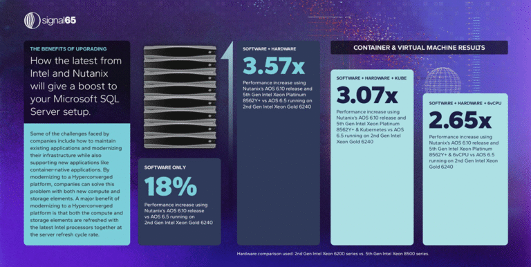 Nutanix